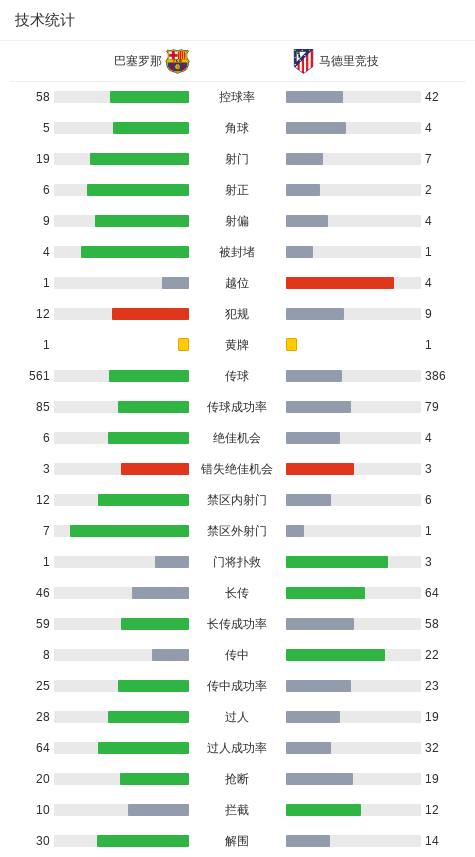 西甲：巴萨3-1逆转马竞