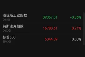 白宫：伊朗本周或将发动袭击！黄金、原油冲高！图片