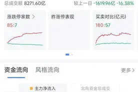 鸿蒙PC来了，鸿蒙概念股集体走强！军工股持续爆发，近20股涨停图片