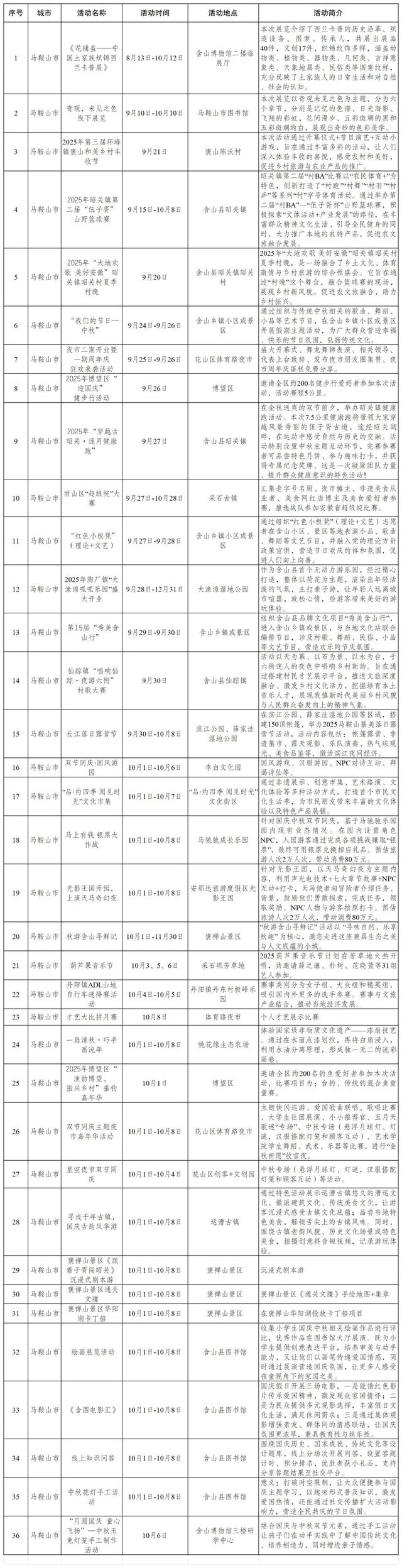 安徽2300+活动，让你嗨玩整个假期！