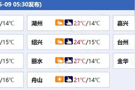 浙江今日晴天“在岗” 明后天雨水渐起局部地区或现大雨图片