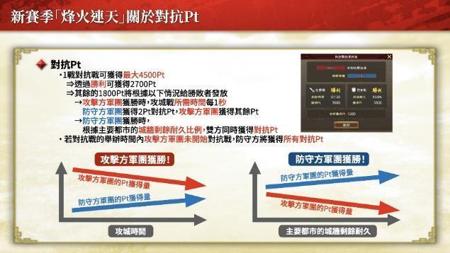 「三国志 霸道」新赛季「烽火连天」开幕！新功能「军马」登场