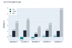 ETF基金日报丨机器人相关ETF涨幅居前，机构坚定看好明年人形机器人能实现量产落地图片