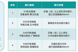 中秋假期将至，这份江苏高速公路出行指南请查收！图片