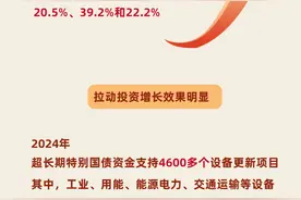 一图看懂“两新”工作：政策效果明显 2025年加力扩围图片