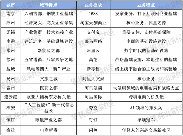 散装江苏，一个阿里