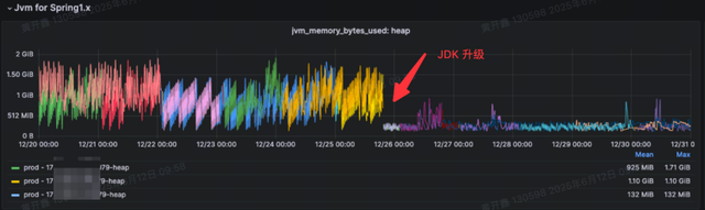 企业级 JDK 升级实战：660 个项目从 JDK8 到 JDK21 的零故障升级之路