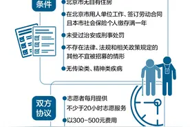 青年志愿服务换养老机构低价住宿，报名进程过半情形如何？图片