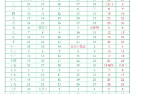福建中小学开学时间定了！图片