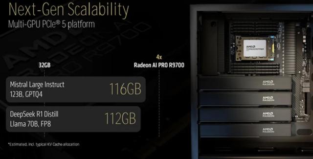 AMD发布AI神卡R9700，性能是同级5倍，英伟达遭背刺？