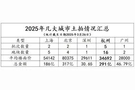 某种意义上，杭州已经是一线城市了图片