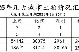 某种意义上，杭州已经是一线城市了图片