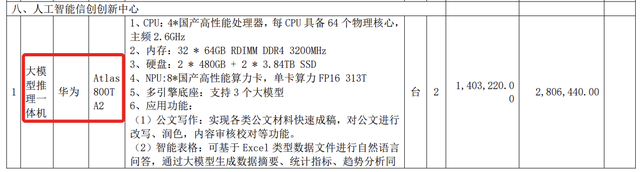 3.8亿大模型大单！讯飞拿下，华为宇树都赚了