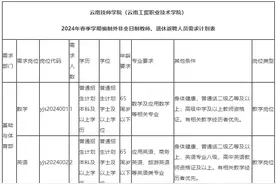 大专即可！云南技师学院招聘啦图片