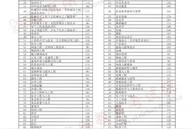 2024年河南省普通高校专升本招生录取控制分数线公布图片
