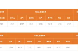 阳江人可以坐高铁直达香港了！票价、时刻→图片