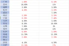 万亿GDP城市工业加快回升，这几个城市为何跑得最快？图片