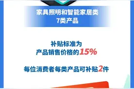 2025年家装厨卫“焕新”再加力 19类产品每件至高补贴2000元图片