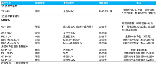 小鹏：“东方特斯拉	”故事登场，卖车还重要吗？