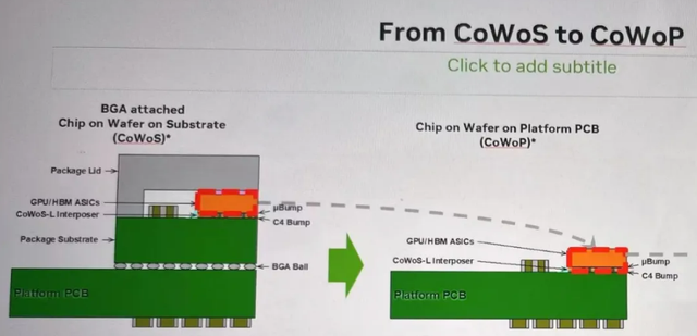 谁能接棒CoWoS？