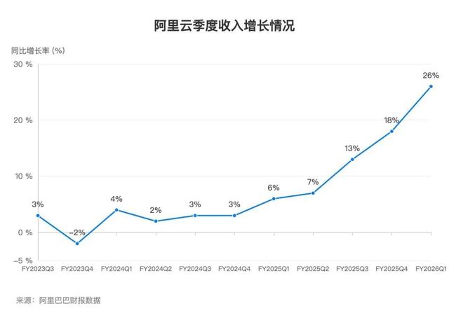 外卖大战与AI芯片：变轨中的阿里巴巴