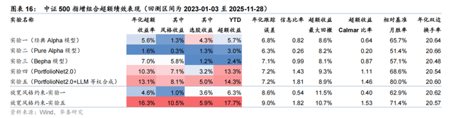 华泰 | 金工：PortfolioNet 2.0 - 如何兼取风格收益与Pure Alpha
