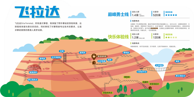桂林遛娃攻略！解锁古木冲N种玩法：丛林、攀岩、露营……玩过才懂多过瘾！