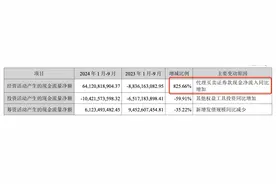东方财富前三季度代理买卖证券款暴增，业绩等待拐点图片