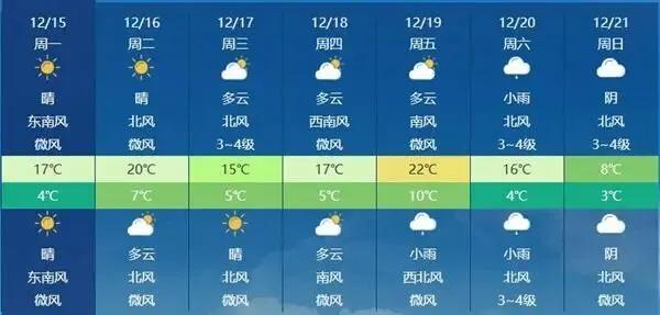 我国进入拉尼娜状态,今年冬天到底是冷还是热?