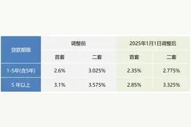 事关公积金！上海官宣明起调整！图片
