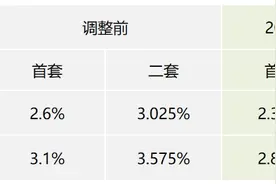 事关公积金！上海官宣今起调整！图片