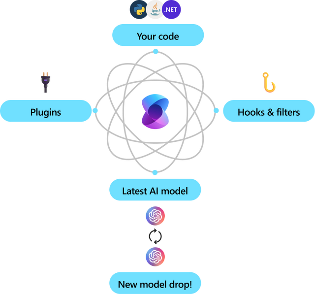 2025 年构建 AI Agents 的七大框架