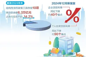 2024年第四季度中国货币政策执行报告提出——实施好适度宽松的货币政策图片