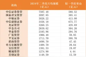 券商资管私募规模增长亮眼，“债牛”带来的业绩贡献能否持续？图片