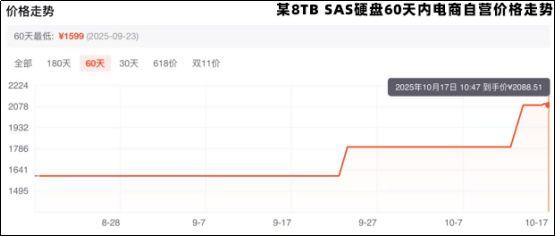 硬盘涨“疯”了，“双十一”是买还是等?