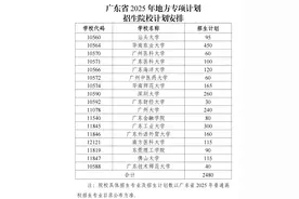 广东2025年重点高校招生专项计划正式启动，17所高校提供2480个专项计划图片