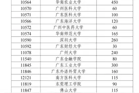 广东2025年重点高校招生专项计划正式启动，17所高校提供2480个专项计划图片