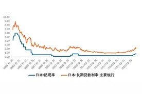 日本房价止跌回稳，靠的是什么图片