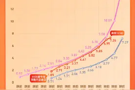 7.36亿！2025春节档预售已超去年最终成绩图片