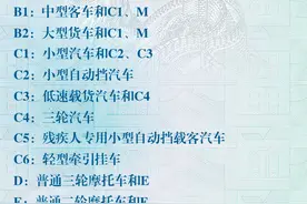 @老司机必看！驾驶证“降级”你清楚了吗？图片