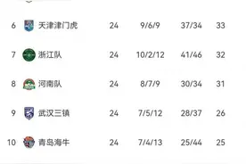 中国足协三个级别联赛，广东六支球队本周齐上阵图片