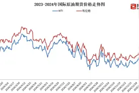 本轮国内成品油价不作调整图片