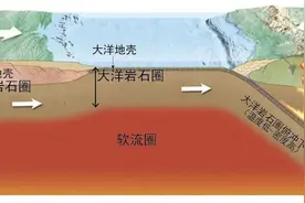 喜马拉雅造山作用会停止吗？ | 科技前线图片