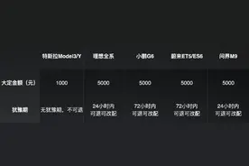 小米汽车称已接退单及改配需求四百多例！强调锁单后不退定金图片