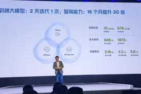 何小鹏：2025年在中国实现类L4级智驾体验，智驾技术开始走向全球图片