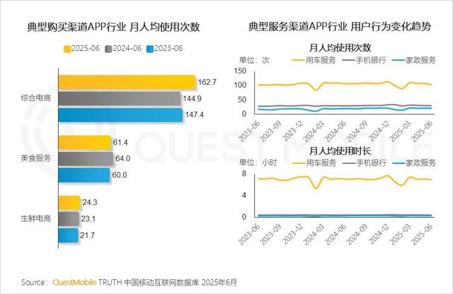 QuestMobile 2025年互联网广告市场半年报告：总规模近3600亿