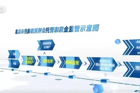 北京推出住房租赁新政策 租房更安心图片