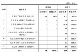 330亿晶圆厂即将诞生北京！图片
