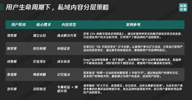 私域内容体系构建指南：9000字内容体系搭建实战分享