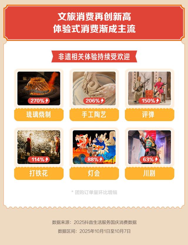 国庆“小城游”热度大涨，非遗“体验游”受欢迎